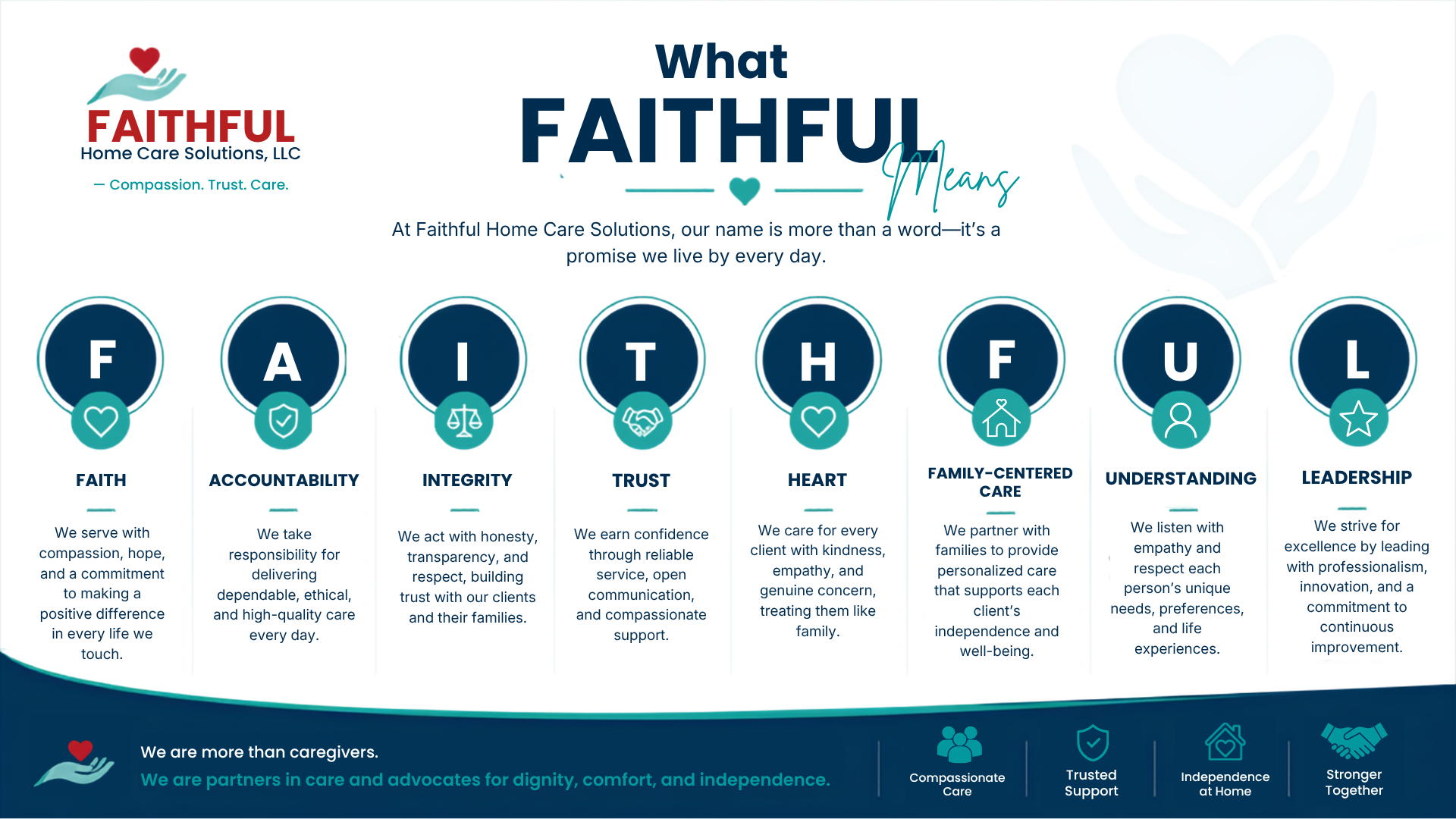what faithful home care means